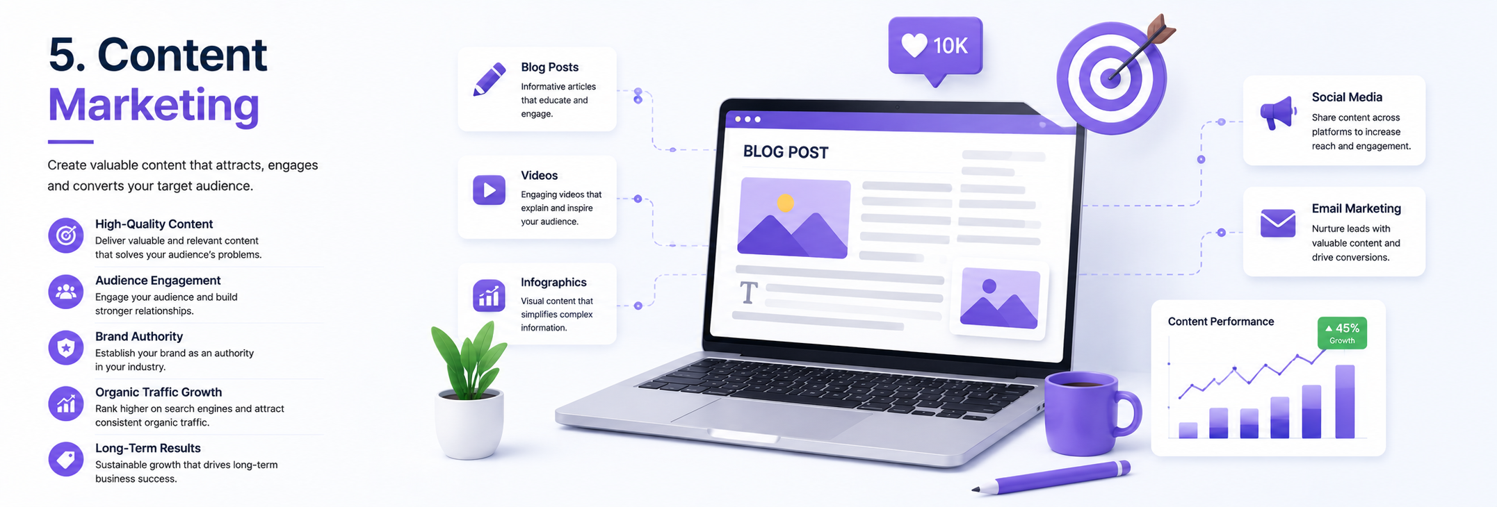 Content Marketing SEO Strategy