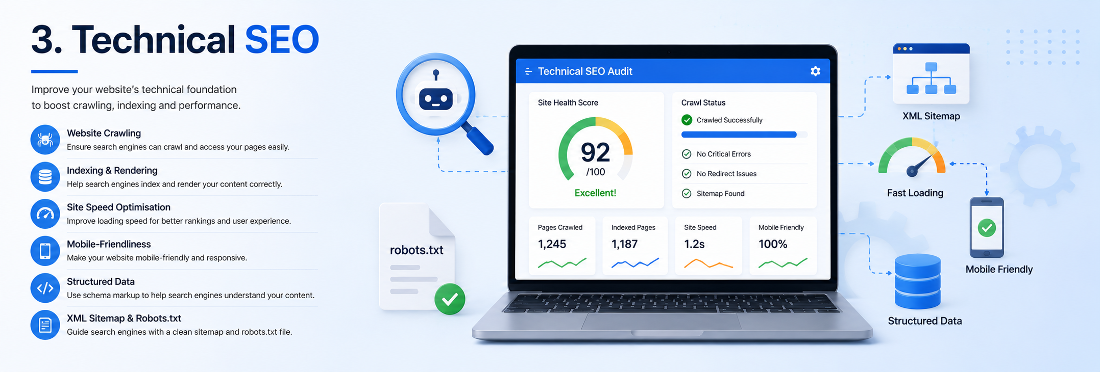 Technical SEO Performance