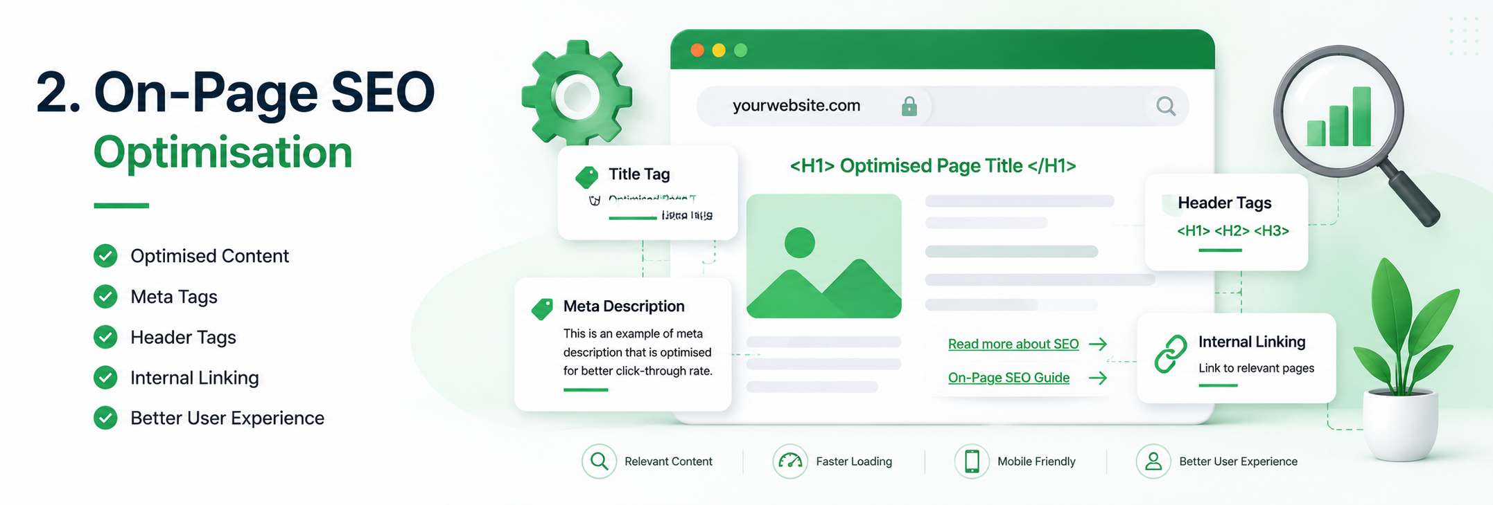 On-Page SEO Optimization