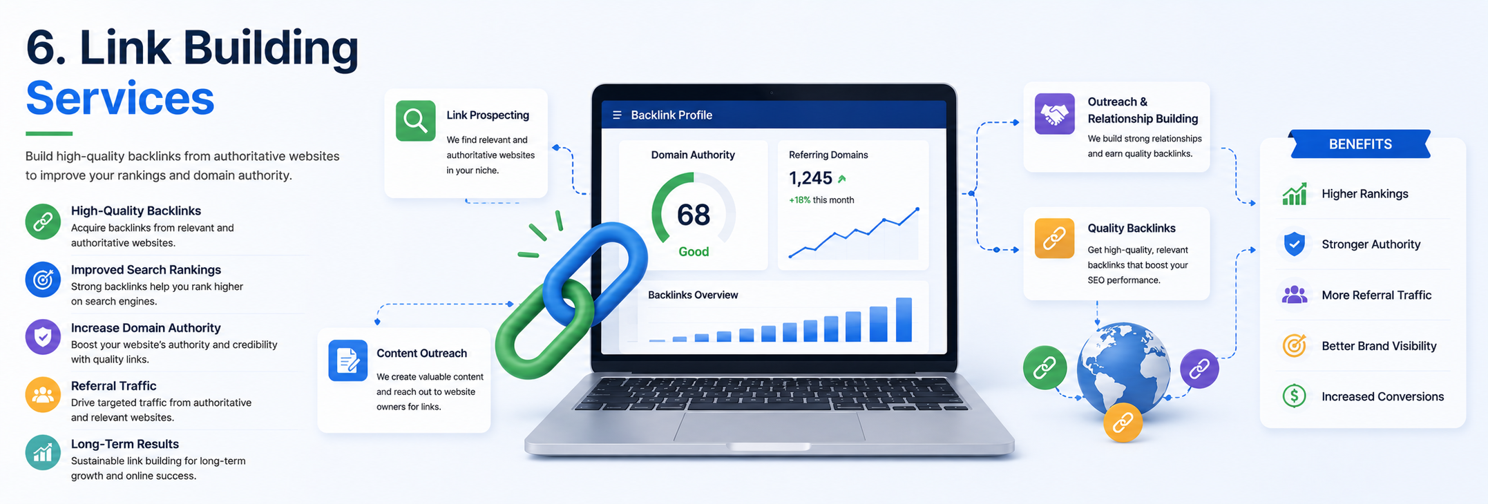 Link Building Backlinks